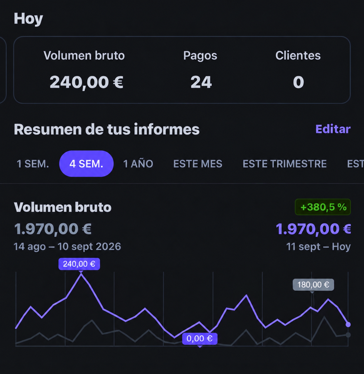 Captura de resultados de un cliente