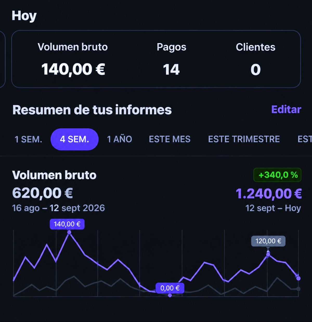 Captura de resultados de un cliente